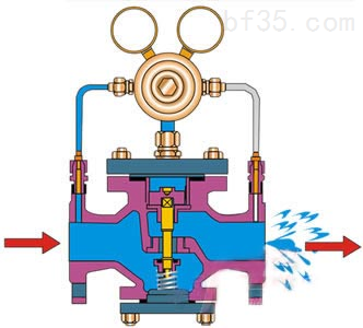 YK43F、YK43X燃?xì)鉁p壓閥安裝說明