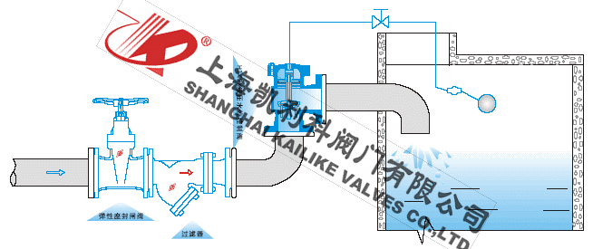 H142X水位控制閥安裝示意圖